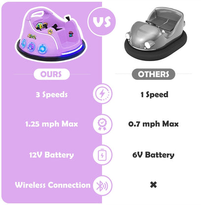 12V Kids Bumper Car, Electric Ride-On Bumper Car with Dual Joysticks, Flashing LED Lights & Remote Control, Battery Ride-On Toy for Toddlers